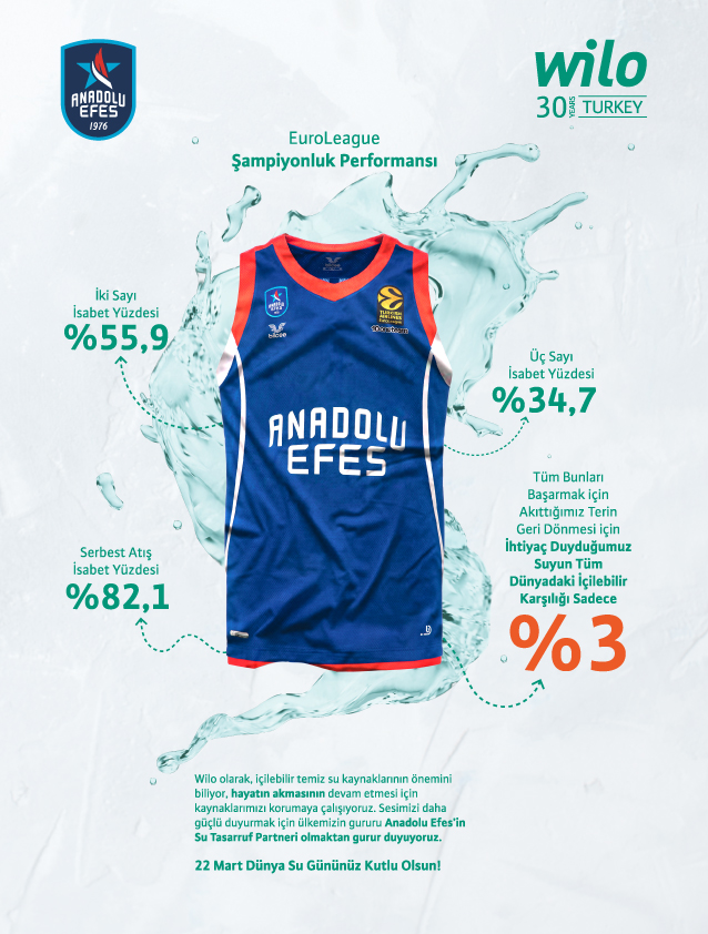 Anadolu Efes’ten Wilo İş Birliğinde Dünya Su Günü Forması